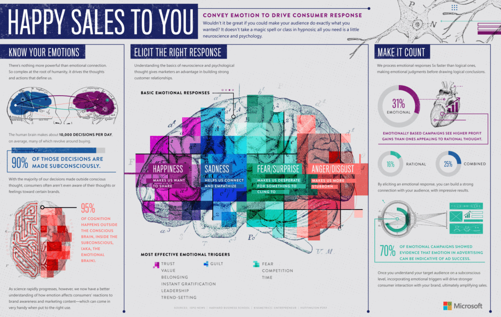 marketing-psychology